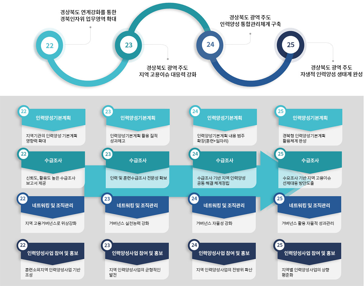 사업비전 및 로드맵