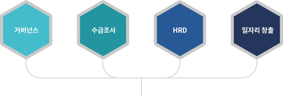 추진전략분야