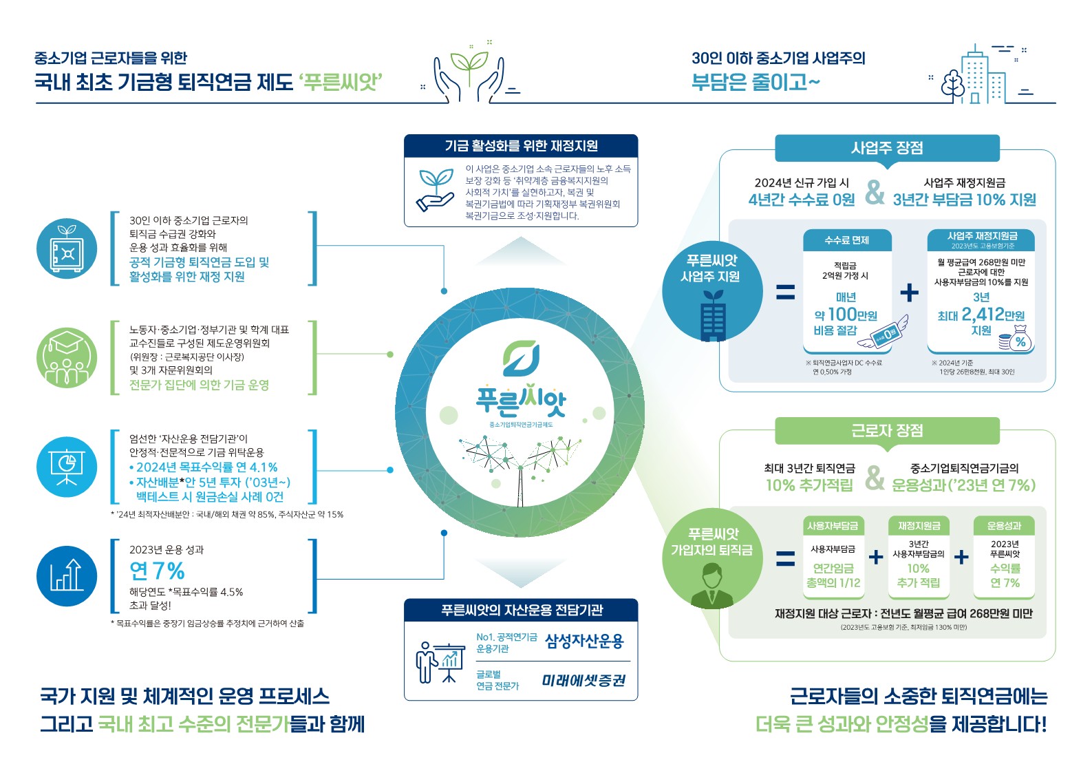 0205 근로복지공단4P안내장(홍보) (1)_2.jpg