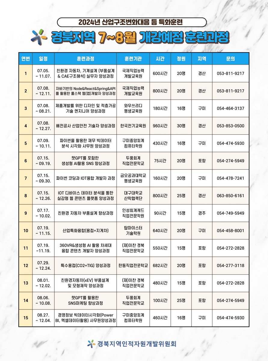 경북지역 7~8월 개강예정 훈련과정.png