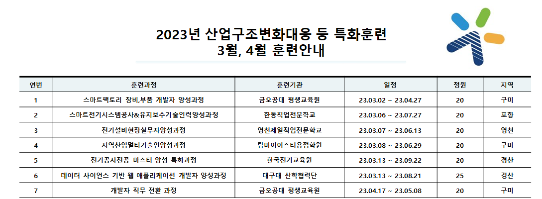 2023년 산업구조변화대응 등 특화훈련 3·4월 개강 훈련과정 안내.png